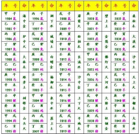 癸水命|癸水:癸水總論,看個性,六十甲子,納音水,納音水命,癸水歌訣,滴天髓。